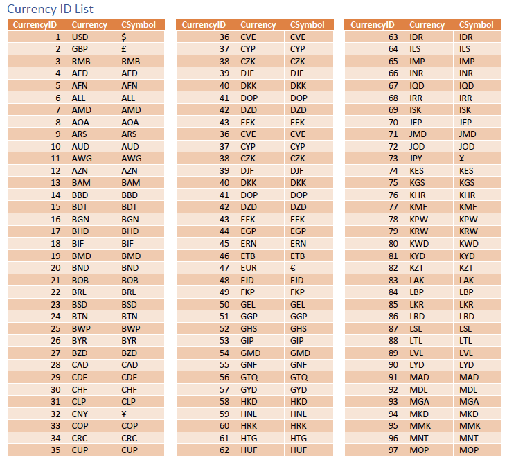 CRS-BE - Multi-Currency Booking Functionality