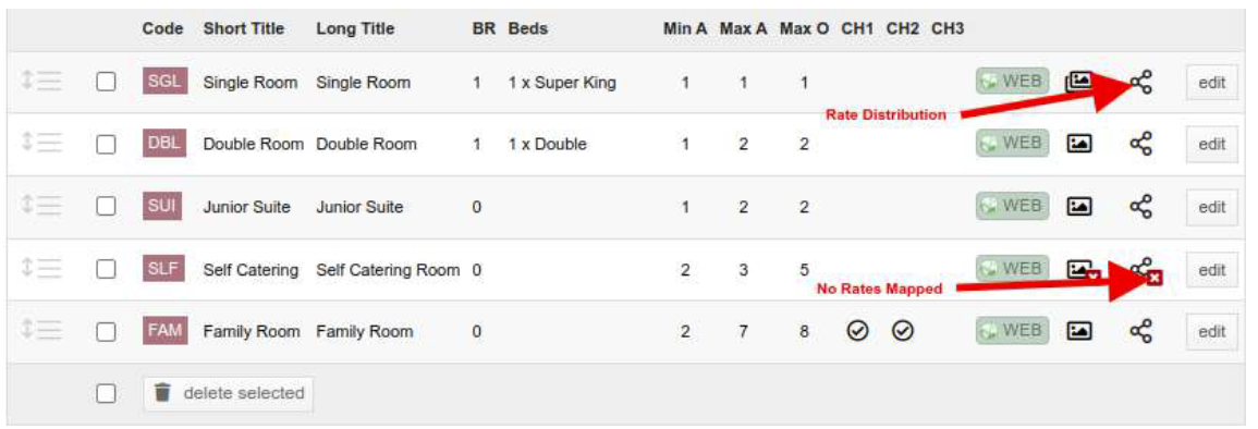 SHR BE-Room Rate Distribution