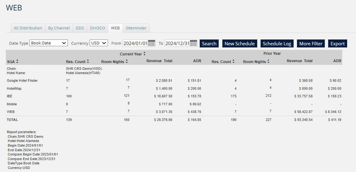 CRS-Report - CRS Reporting Options