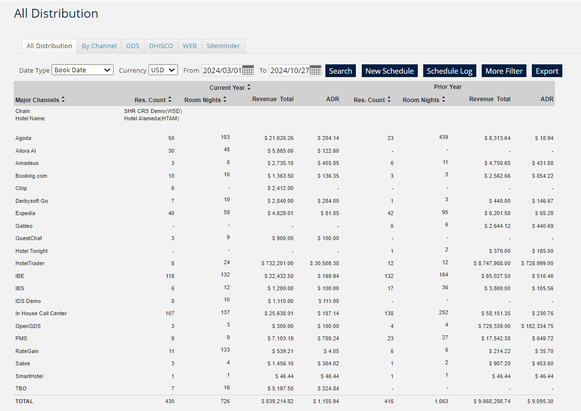 CRS-Report - CRS Reporting Options