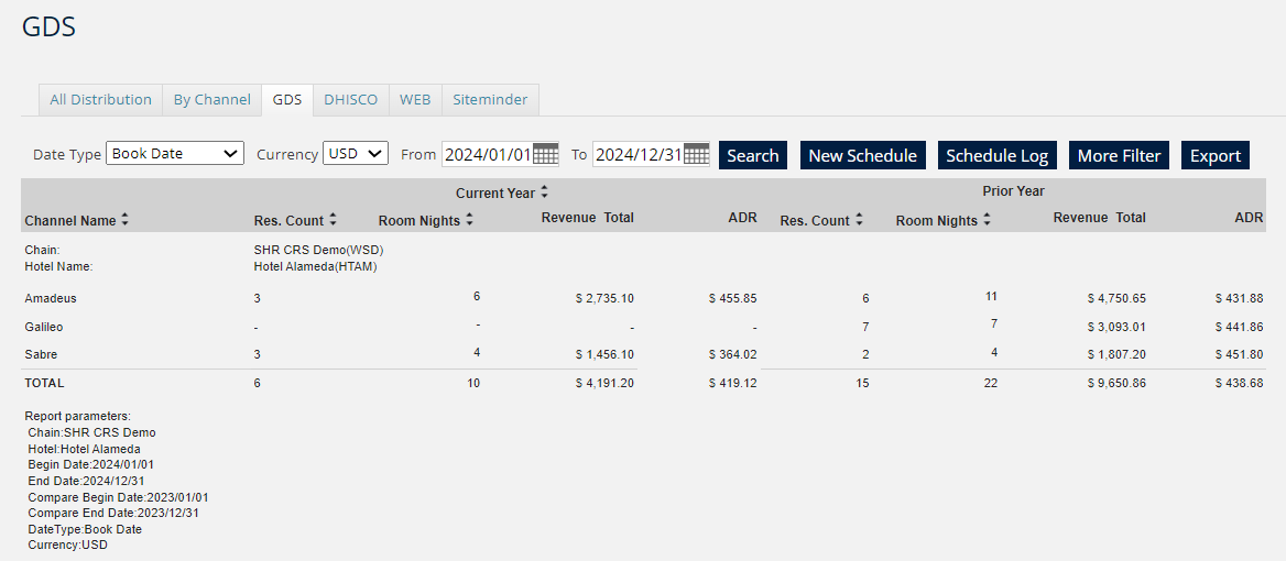 CRS-Report - CRS Reporting Options