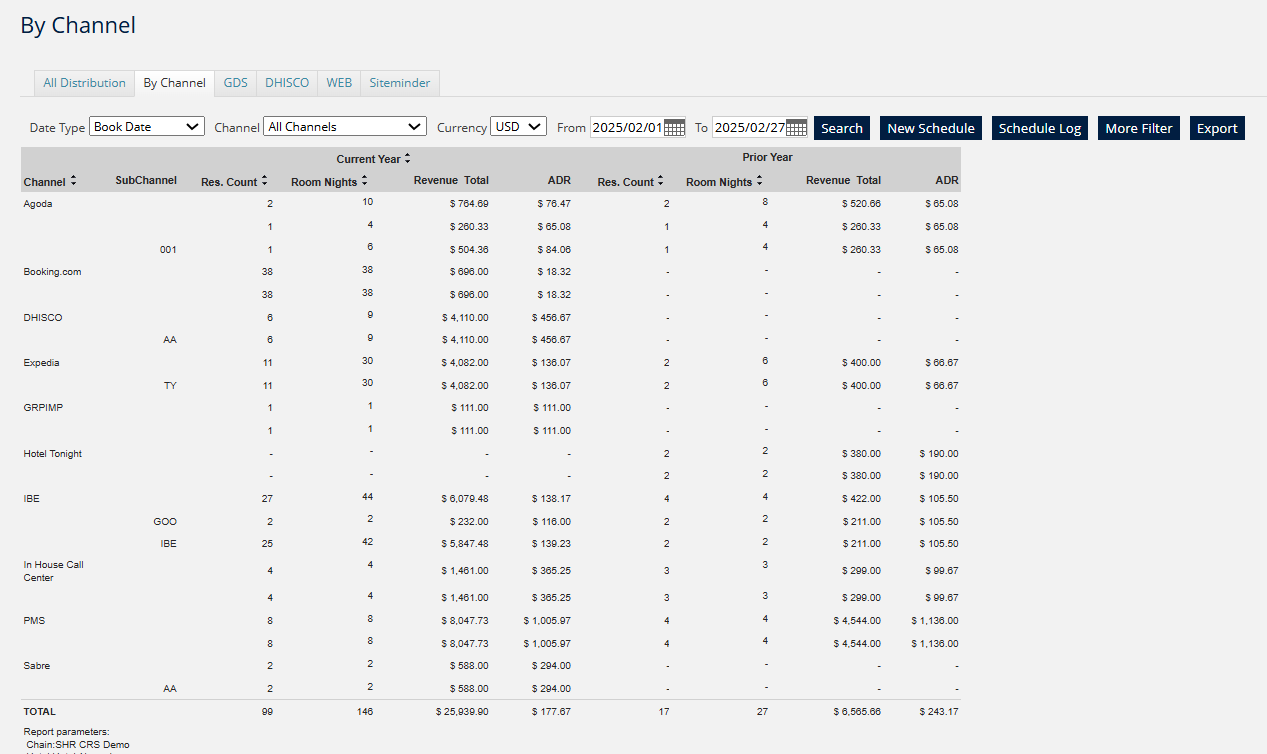 CRS-Report - CRS Reporting Options