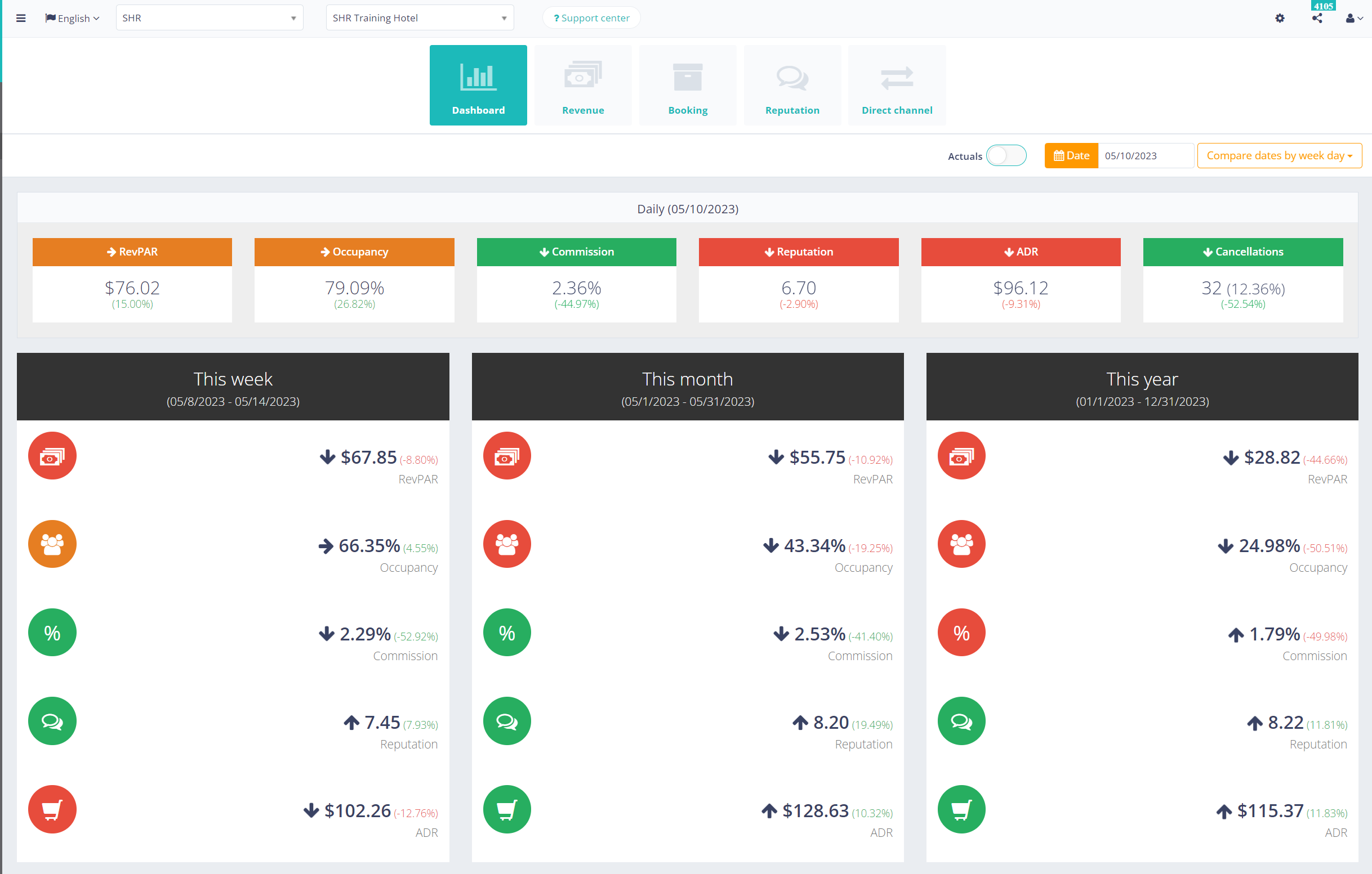 RMS-Data Center > Dashboard