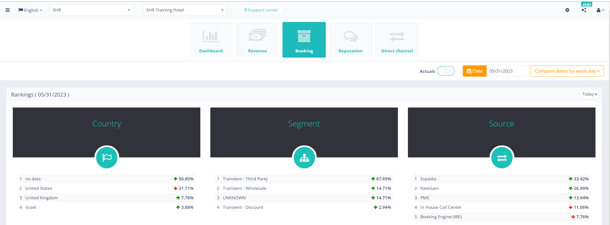 RMS-Data Center > Dashboard