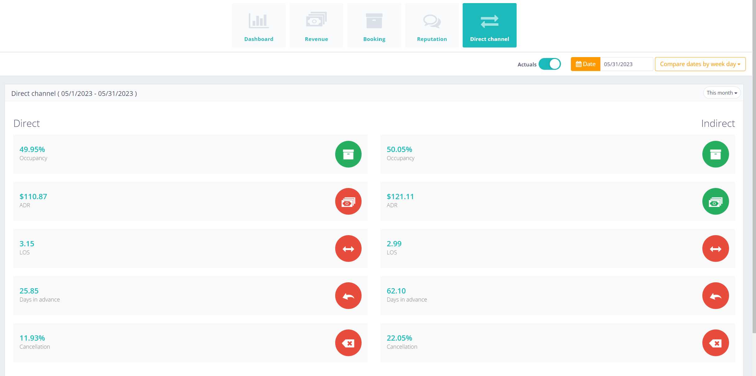 RMS-Data Center > Dashboard