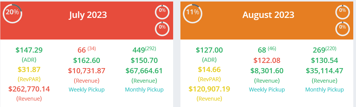 RMS-Data Center > Status
